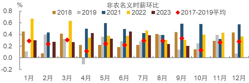 【中金固收·利率】波动之源的美债利率何时出现拐点？——美债观点复盘及展望