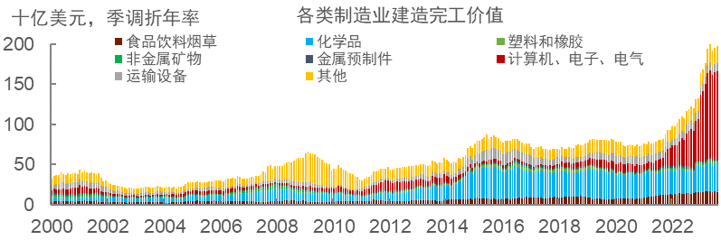 【中金固收·利率】波动之源的美债利率何时出现拐点？——美债观点复盘及展望