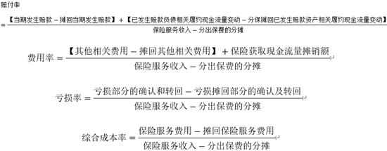 关于IFRS17最接地气的解读来了：增额终身寿等储蓄性产品或不再受重视？寿险可像财险一样比综合成本率？