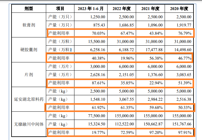 延安医药IPO：“清仓式”分红肥了实控人家族 除去关联方“外快”后或不符合上市条件|北交所巡航