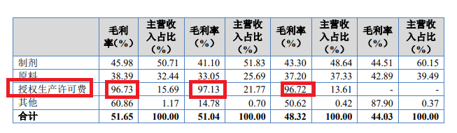 延安医药IPO：“清仓式”分红肥了实控人家族 除去关联方“外快”后或不符合上市条件|北交所巡航