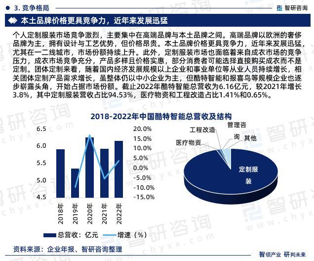 《中国服装定制行业研究报告》重磅上线