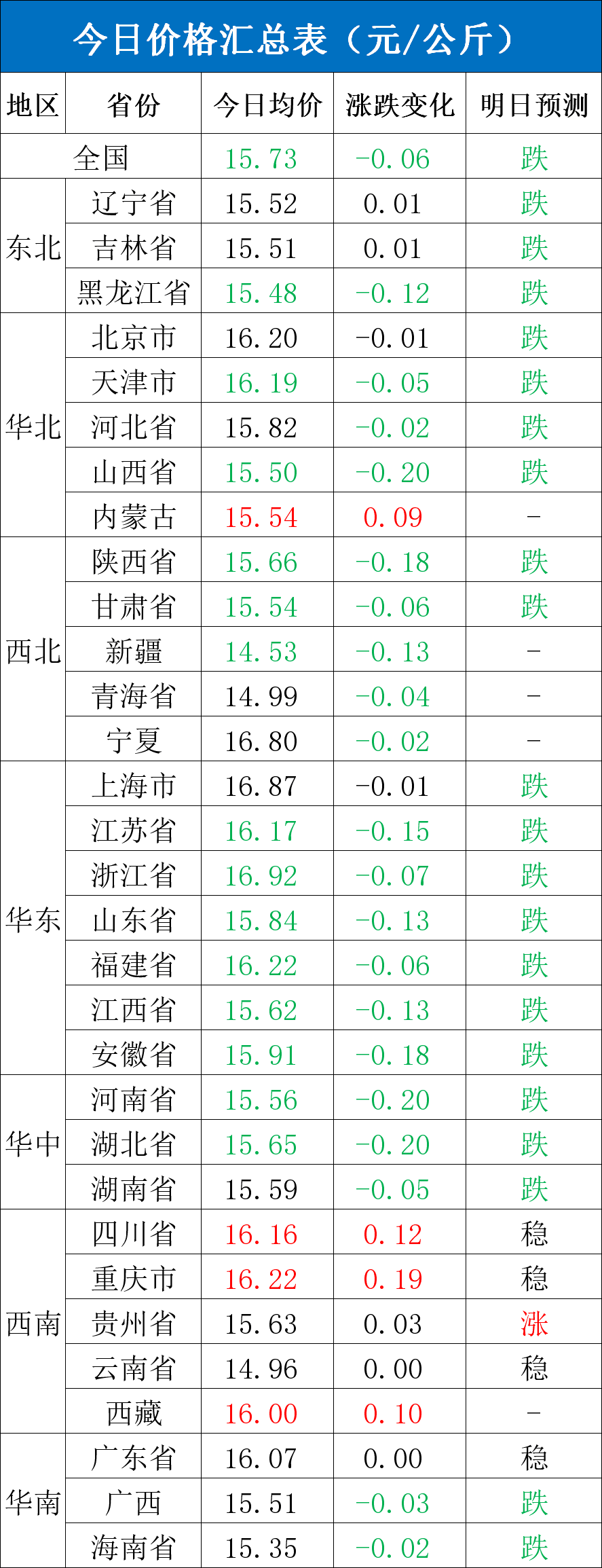 每日猪讯10.8