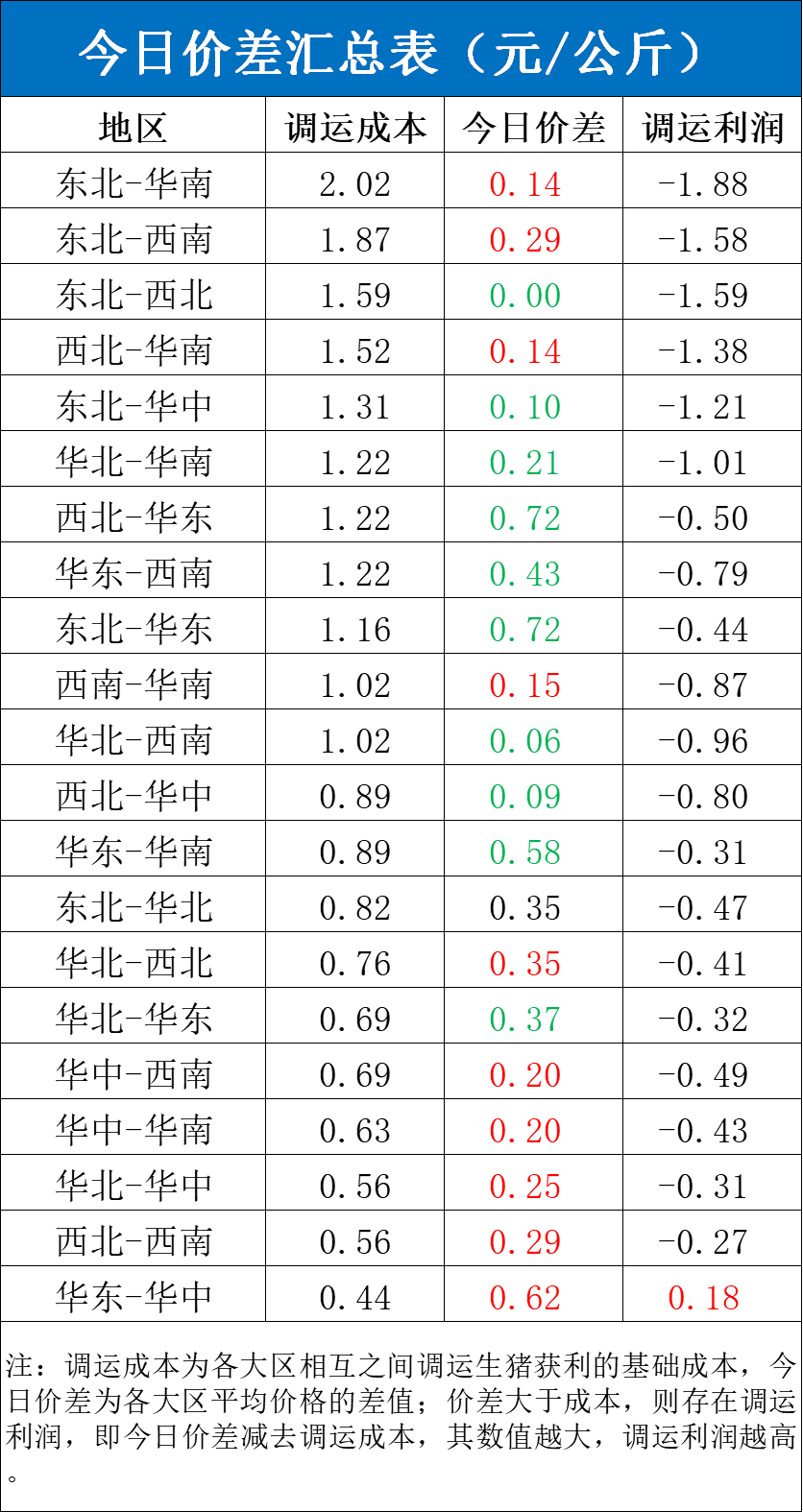 每日猪讯10.8