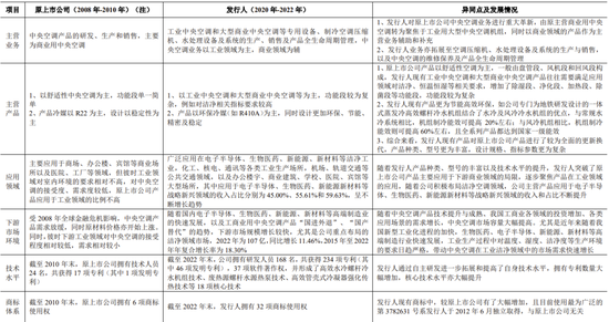 重磅！国祥股份暂停IPO！“发行人资产来自于上市公司”已有多个案例