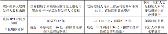 重磅！国祥股份暂停IPO！“发行人资产来自于上市公司”已有多个案例