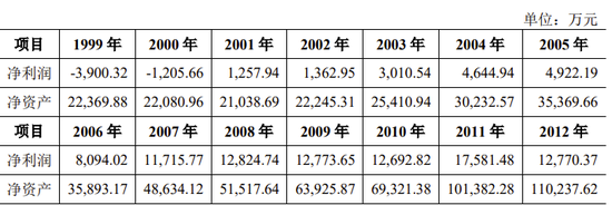 重磅！国祥股份暂停IPO！“发行人资产来自于上市公司”已有多个案例