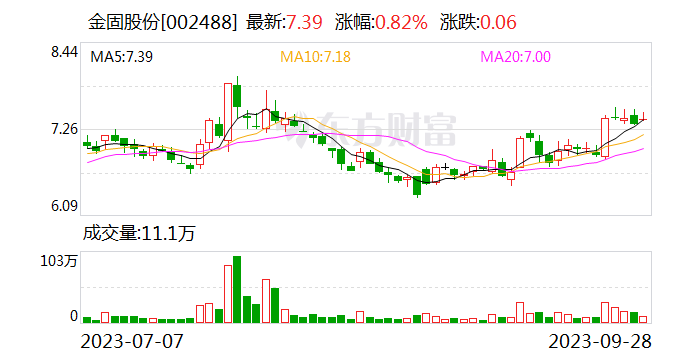 金固股份：收到阿凡达低碳车轮项目定点通知