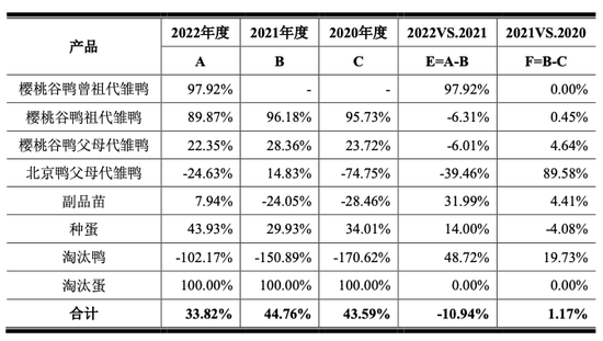 养鸭比茅台还挣钱！“鸭祖宗”生意年入近3亿冲刺IPO
