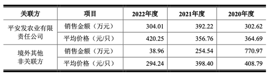 养鸭比茅台还挣钱！“鸭祖宗”生意年入近3亿冲刺IPO