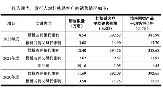 养鸭比茅台还挣钱！“鸭祖宗”生意年入近3亿冲刺IPO