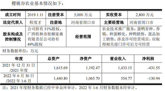 养鸭比茅台还挣钱！“鸭祖宗”生意年入近3亿冲刺IPO