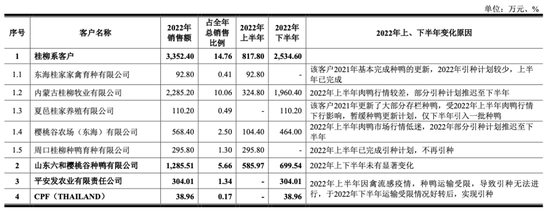养鸭比茅台还挣钱！“鸭祖宗”生意年入近3亿冲刺IPO