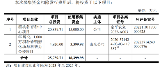 养鸭比茅台还挣钱！“鸭祖宗”生意年入近3亿冲刺IPO