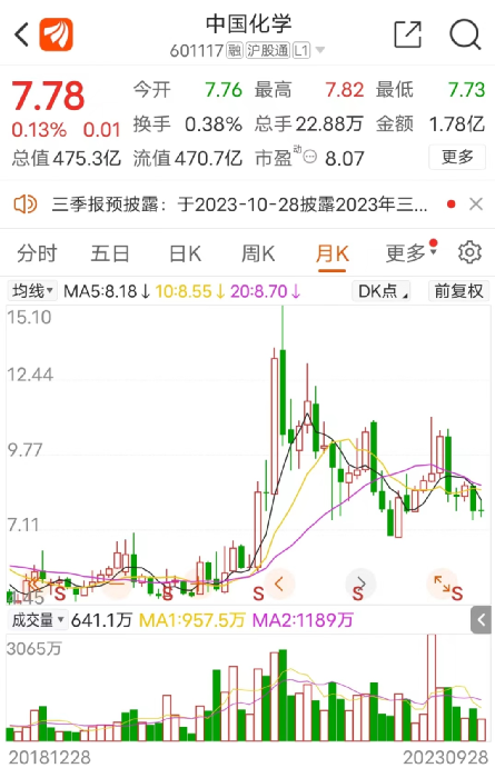 650亿罕见大合同！央企出手