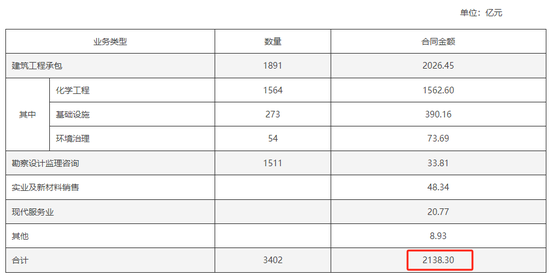 650亿罕见大合同！央企出手