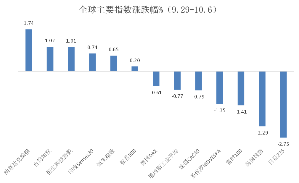 长假黑天鹅！A股周一见！