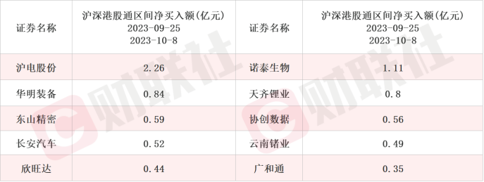 拿下20cm涨停！这家上市公司向华为供货无线天线 这些板块机构调研密度大幅提升