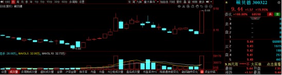 拿下20cm涨停！这家上市公司向华为供货无线天线 这些板块机构调研密度大幅提升