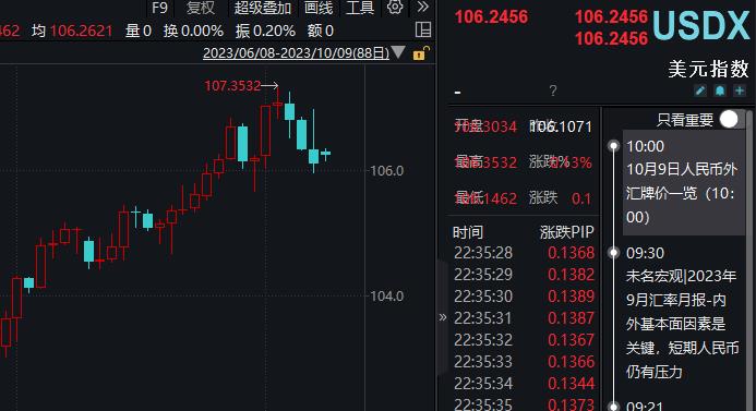 美债收益率创16年来新高！影响几何？如何把握投资机会？
