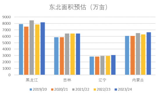 【中粮视点】玉米：秋季产情调研报告