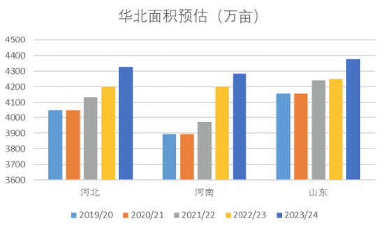 【中粮视点】玉米：秋季产情调研报告