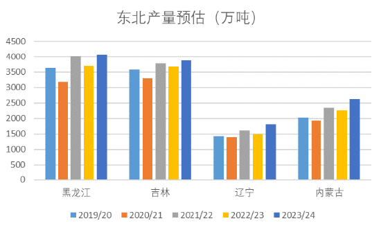 【中粮视点】玉米：秋季产情调研报告