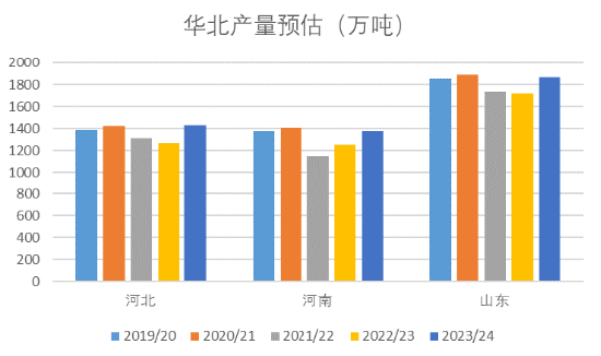 【中粮视点】玉米：秋季产情调研报告