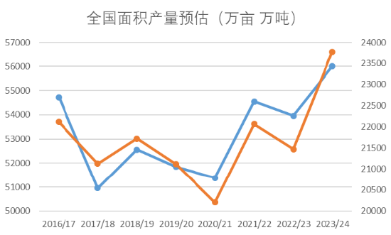 【中粮视点】玉米：秋季产情调研报告
