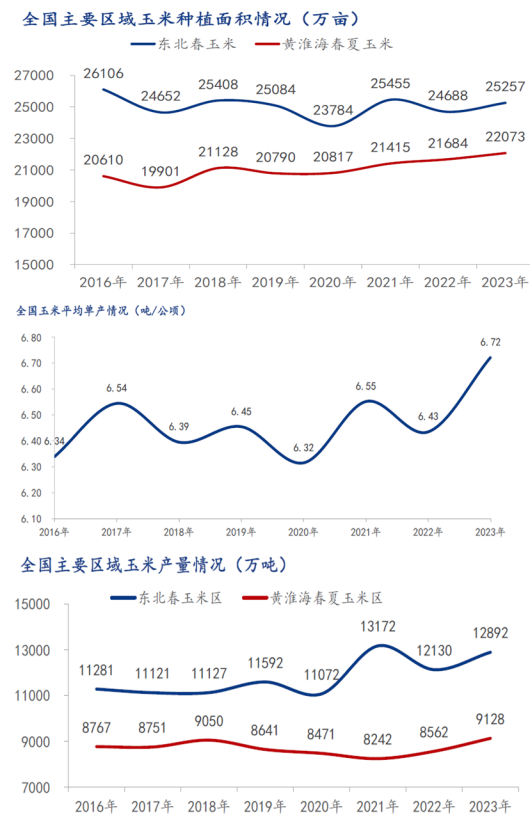 【中粮视点】玉米：秋季产情调研报告