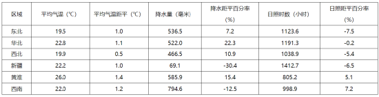 【中粮视点】玉米：秋季产情调研报告