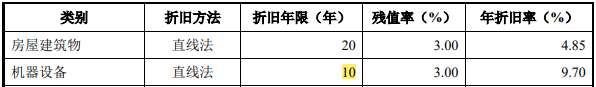 江南新材IPO：刀刃上的前行者，龙虎山下“真名士”