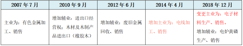 江南新材IPO：刀刃上的前行者，龙虎山下“真名士”