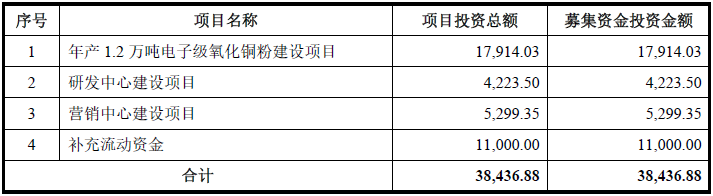 江南新材IPO：刀刃上的前行者，龙虎山下“真名士”