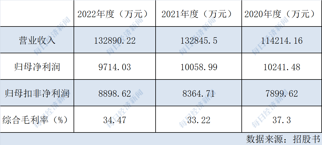 品胜电子因更新财务资料中止IPO 曾言把华强北“装入”公司，9年来营收规模增长不足3亿