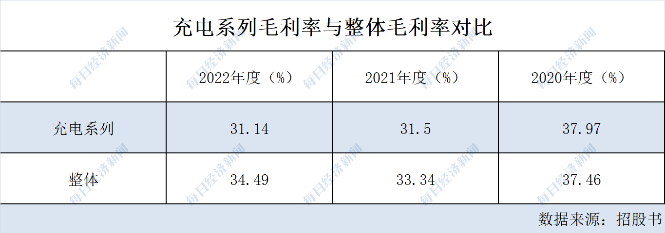 品胜电子因更新财务资料中止IPO 曾言把华强北“装入”公司，9年来营收规模增长不足3亿