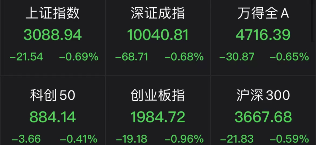 A股下跌原因找到了，5个