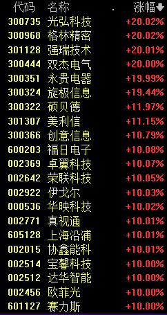 A股下跌原因找到了，5个