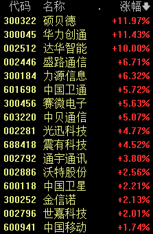 A股下跌原因找到了，5个