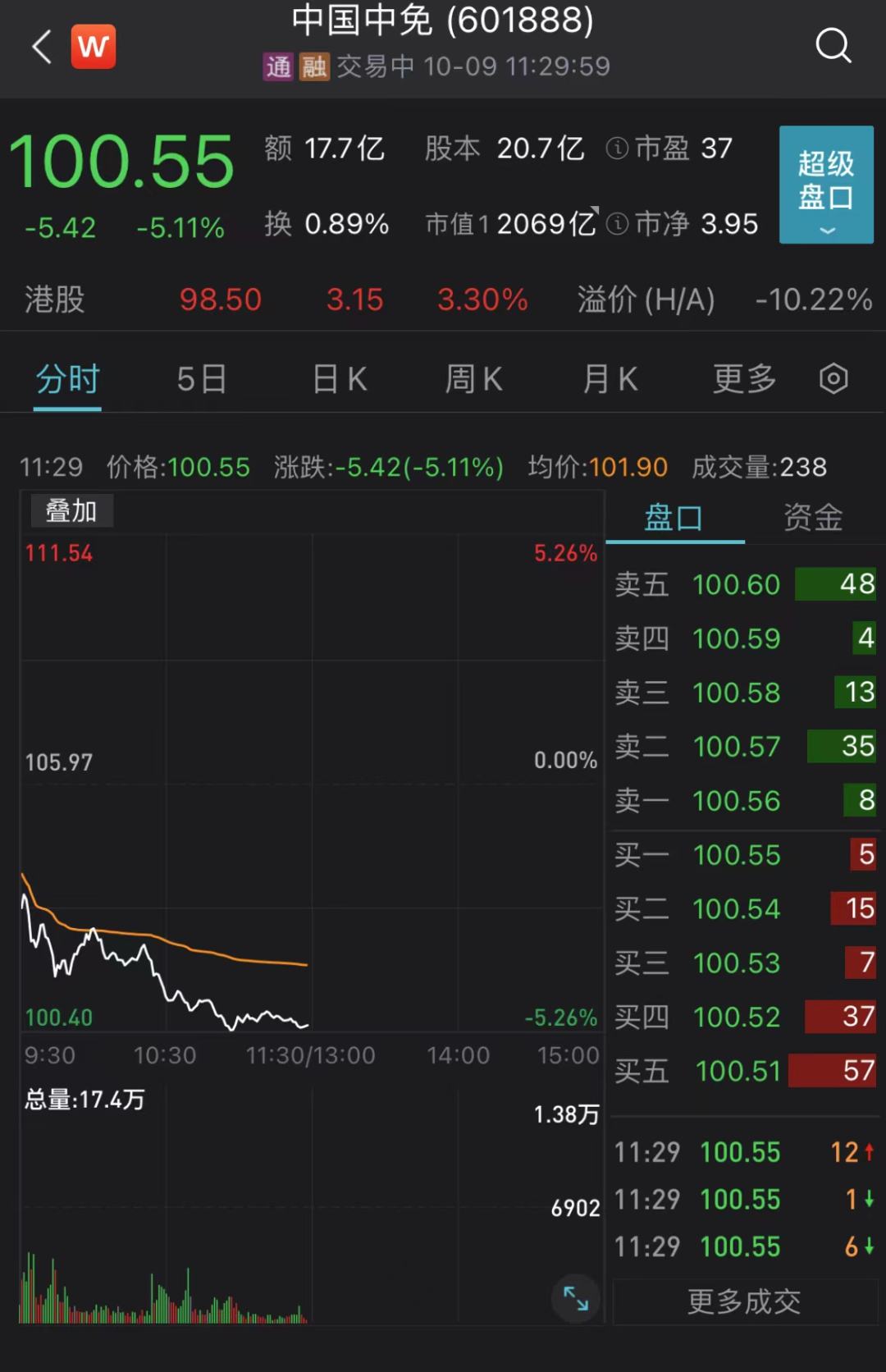 A股下跌原因找到了，5个