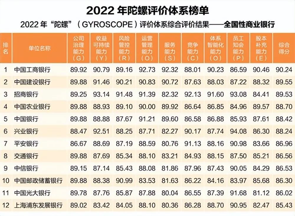 181家银行稳健发展能力最新排名出炉，这些银行名次有变