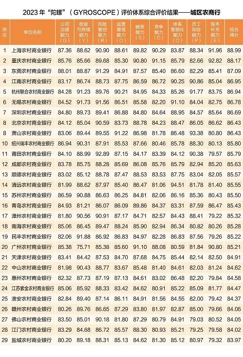 181家银行稳健发展能力最新排名出炉，这些银行名次有变