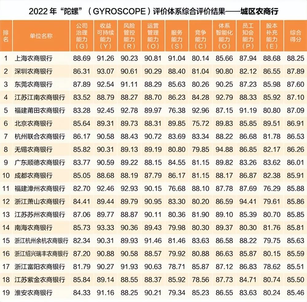 181家银行稳健发展能力最新排名出炉，这些银行名次有变