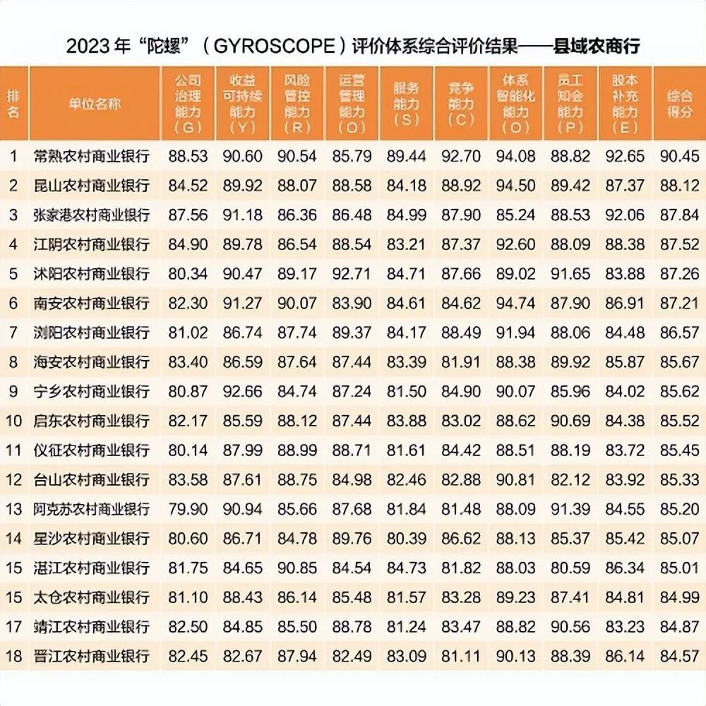 181家银行稳健发展能力最新排名出炉，这些银行名次有变