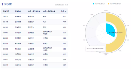 问界新M7引爆，华为产业链全线沸腾！科技ETF（515000）逆市上扬超1%，冲击日线三连阳