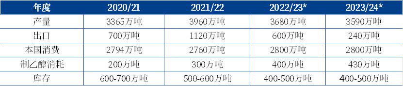 【中粮视点】纽糖：决战10合约