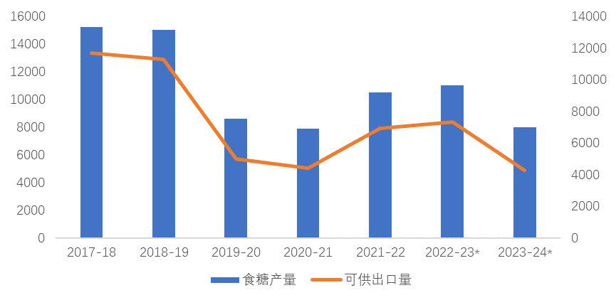 【中粮视点】纽糖：决战10合约