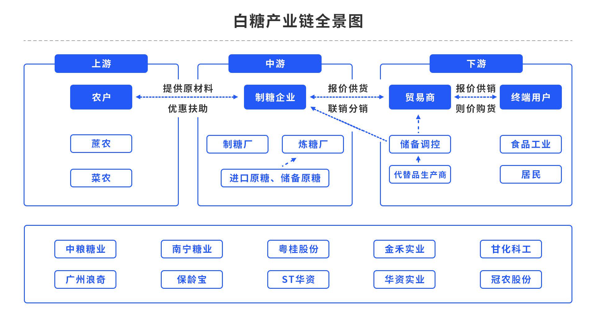 【中粮视点】纽糖：决战10合约