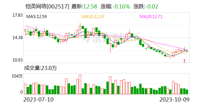 恺英网络与世纪华通签订战略合作协议