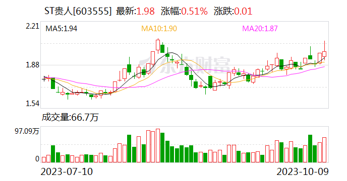 ST贵人10月9日大宗交易成交101.50万元